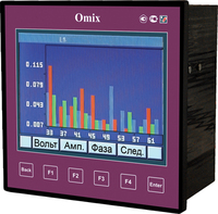 Omix P1414-MA-3R Iизм: прям.0…6 /0… 100000000А, кл.1%, Uизм:0…650/0… 100000000В, кл.1%, фаз:3, F:(45...65)Гц, кл.0,1%, Экран-ЖКИ(монохром), 125мм, вшг: 144x144x83мм, Uпит.:~110/~220В, выход: RS485,Ethernet, память-1Мб; гармоники до 64 